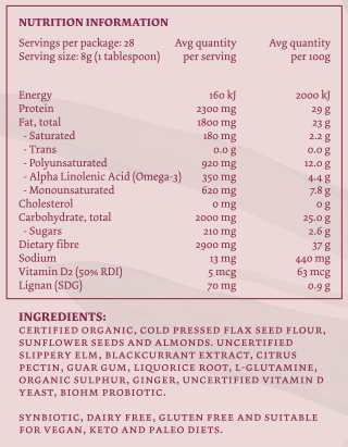 Gut Love+ Powder Test