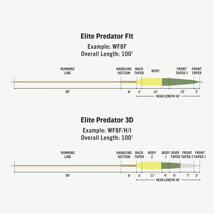 RIO - Elite - Predator - Fly Line
