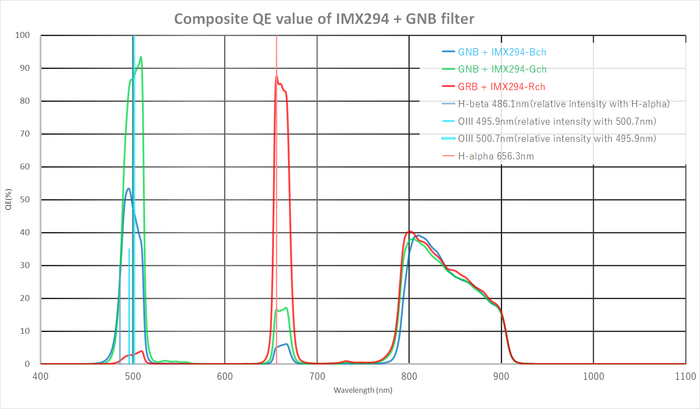 IDAS GNB Galaxy & Nebula Booster Narrowband Imaging Filter 2" Mounted (M48)