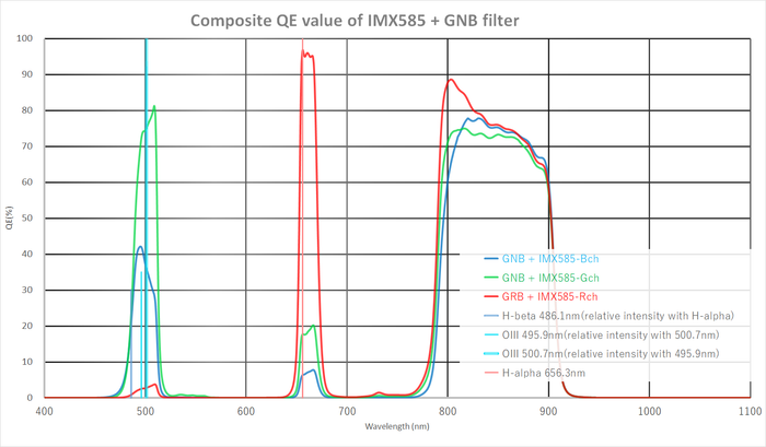 IDAS GNB Galaxy & Nebula Booster Narrowband Imaging Filter 2" Mounted (M48)