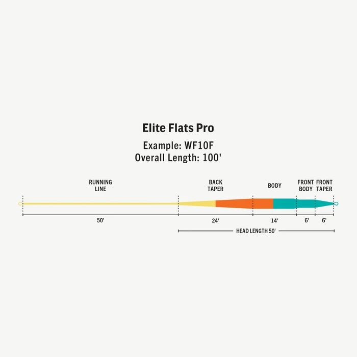 RIO - Elite - Flats Pro - Fly Line