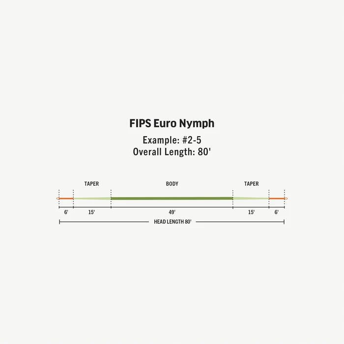 RIO - FIPS Euro Nymph - Fly Line