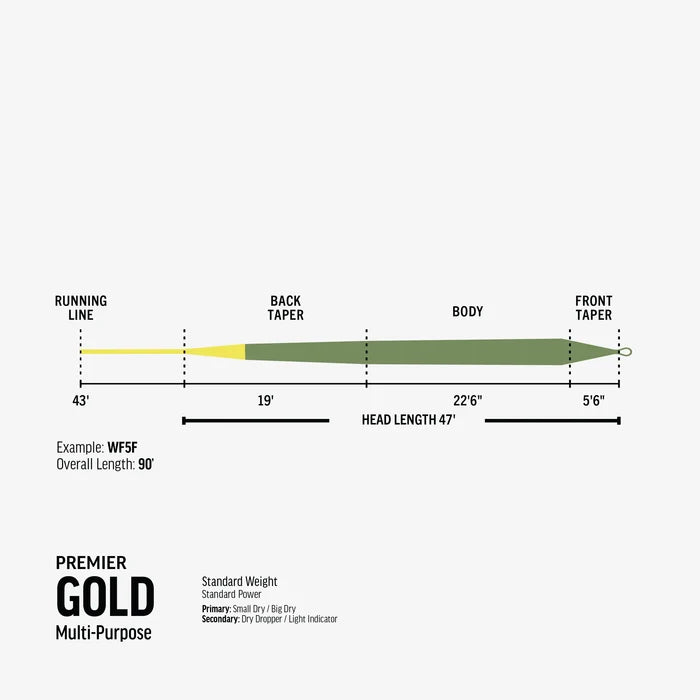 Rio - Premier - Gold - Fly Line