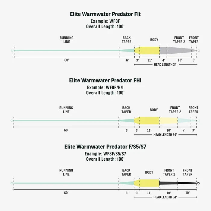 Rio Elite Warmwater Predator - Fly Line - Floating - WF8F