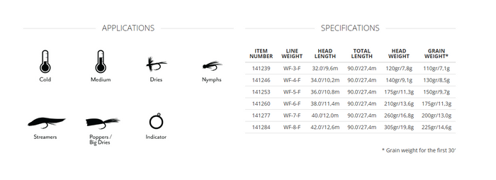 Scientific Anglers - Amplitude MPX - Fly Line