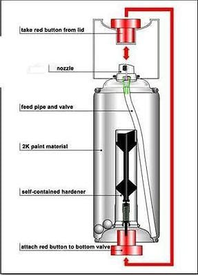 Spray Max 2K Rapid Primer filler  2K  spray can quick dry, high build 3680031