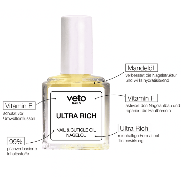 ULTRA RICH NAIL & CUTICLE OIL Display