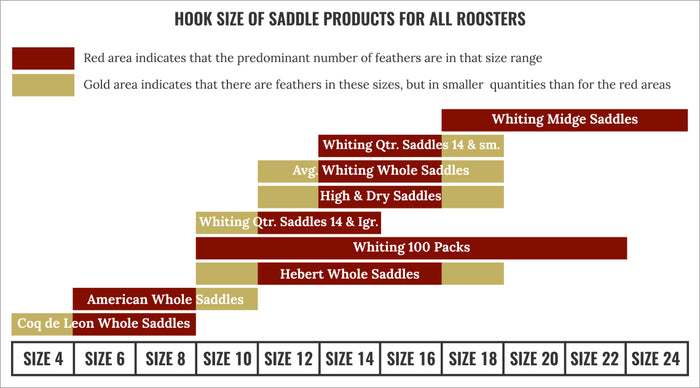 Whiting Bronze Saddle