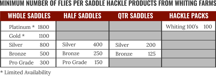Whiting Bronze Saddle